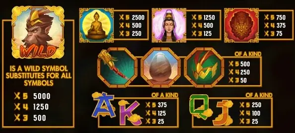 Immortal Monkey King ペイテーブル